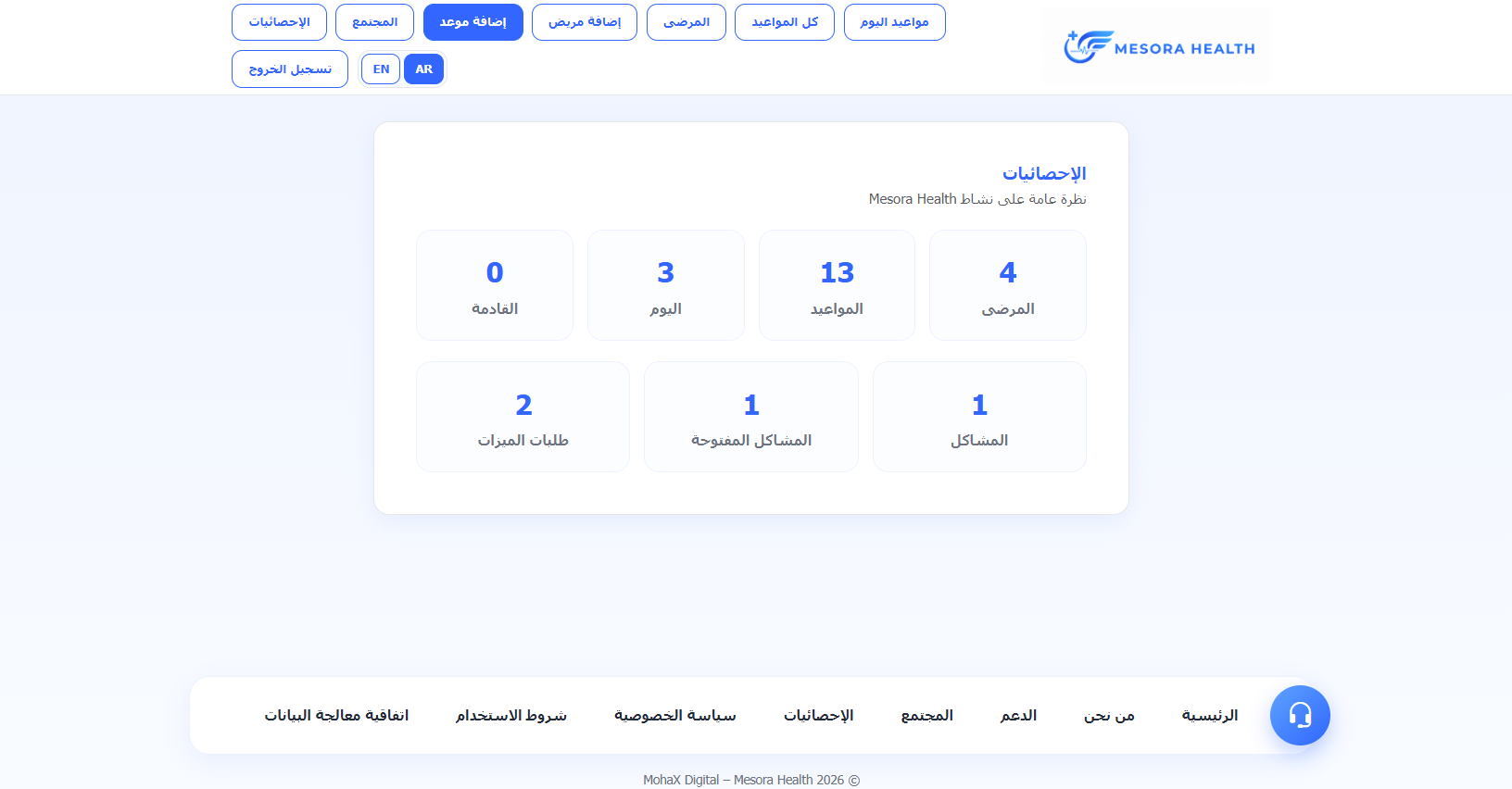الإحصائيات في Mesora Health