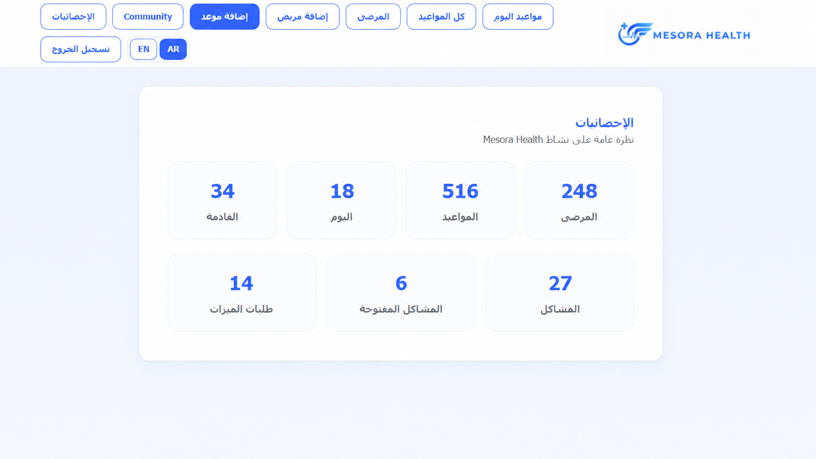 لوحة إحصائيات Mesora Health