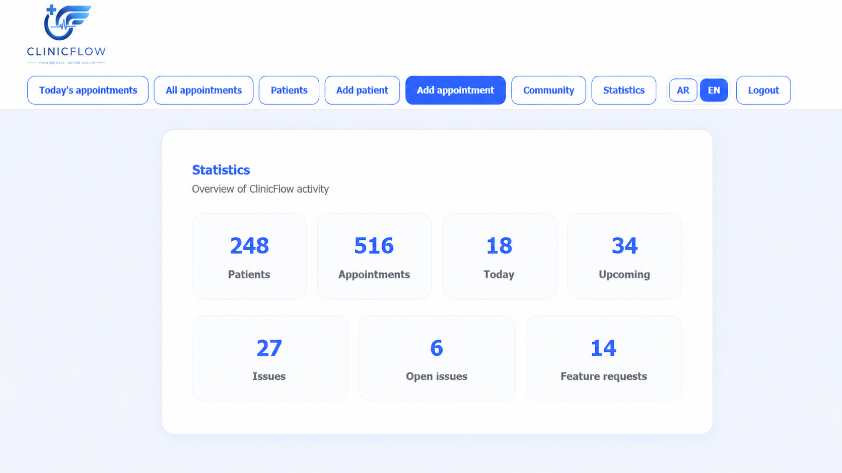 Mesora Health statistics dashboard